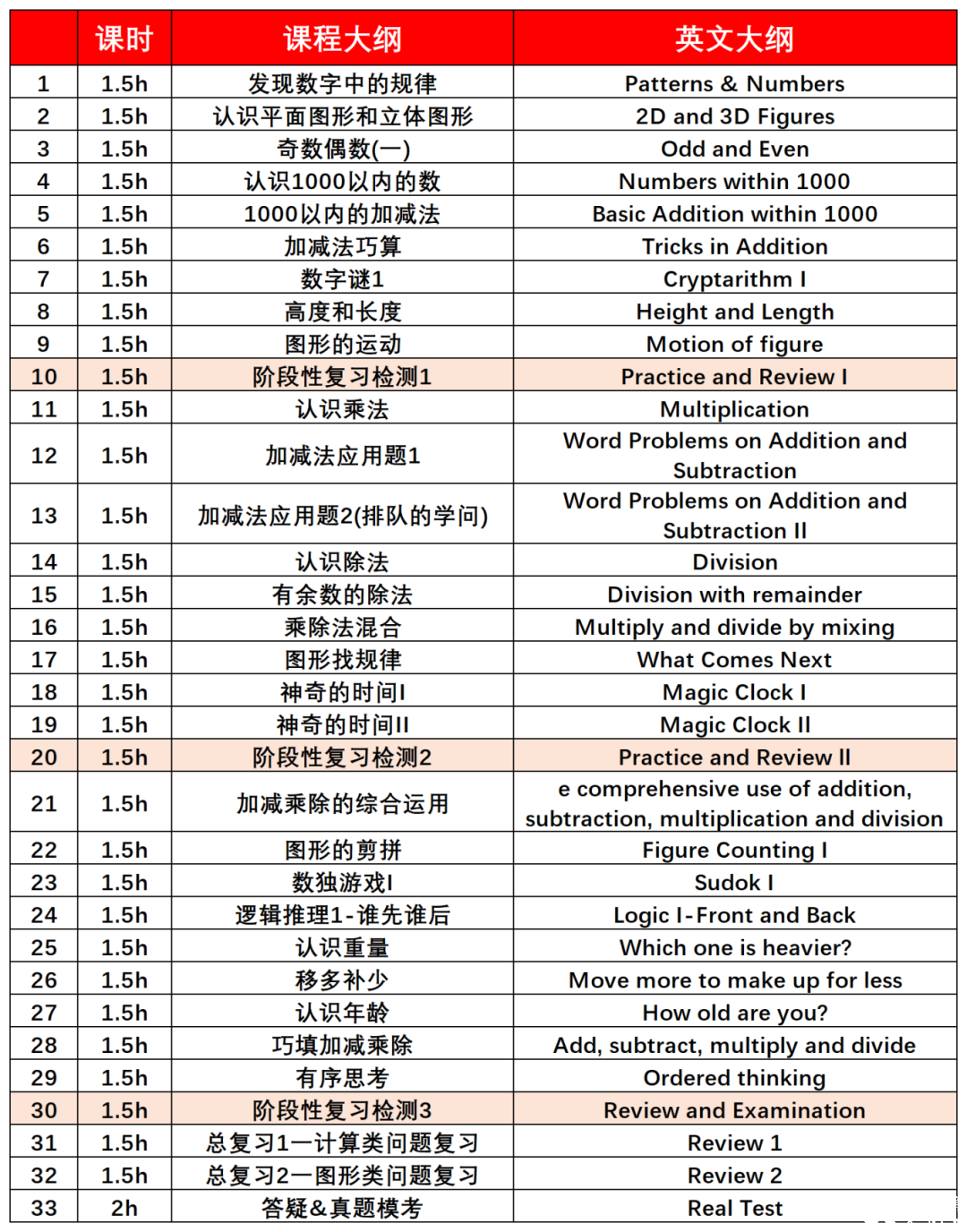 建議1-3年級孩子都去參加袋鼠數(shù)學(xué)競賽？袋鼠競賽含金量高嗎？