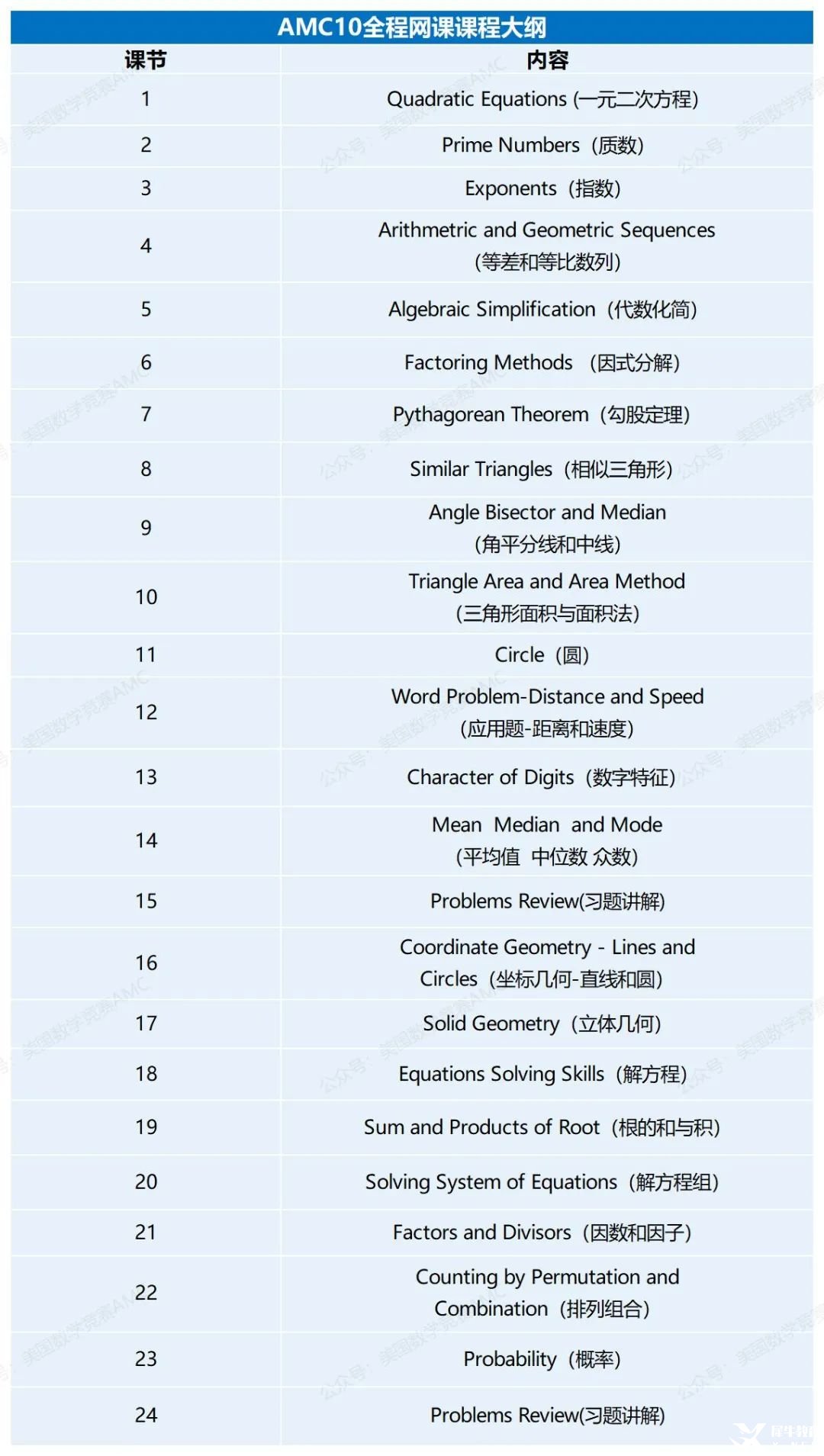 2025AMC10全程系統(tǒng)課火熱招生！助力沖刺高分，成就數(shù)學(xué)夢(mèng)想