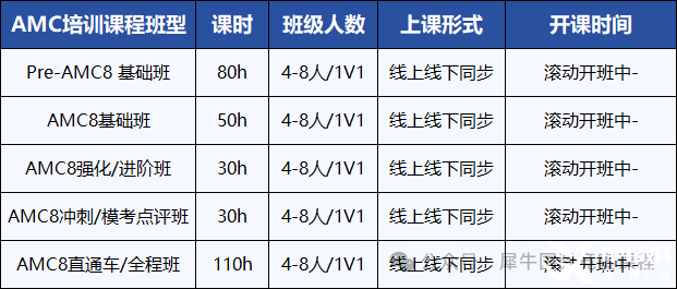 一文了解AMC8競(jìng)賽！不同年級(jí)孩子需要學(xué)習(xí)多長(zhǎng)時(shí)間能拿獎(jiǎng)？*