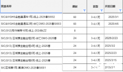 SIC商賽怎么拿獎？SIC商賽備考錦囊！