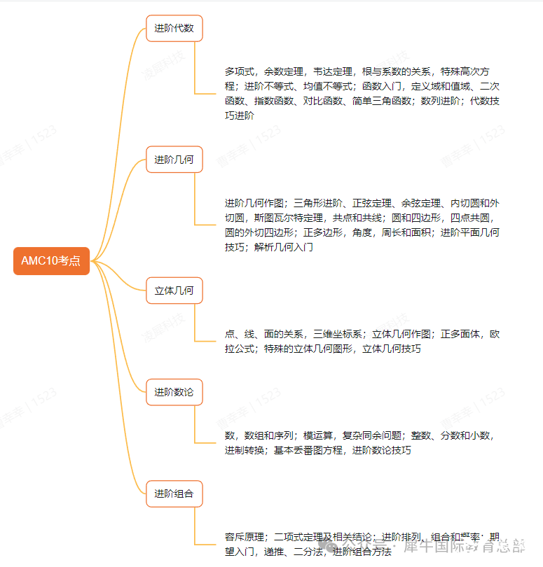 AMC10和AMC12有什么區(qū)別？如何從AMC10進階到AMC12？