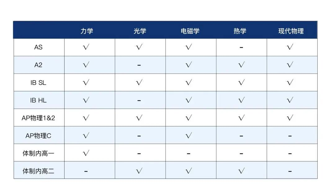 適合所有體系學(xué)生！物理碗競(jìng)賽相當(dāng)于課內(nèi)物理什么水平？2025年物理碗競(jìng)賽報(bào)考信息 + 備考要點(diǎn)一文講清