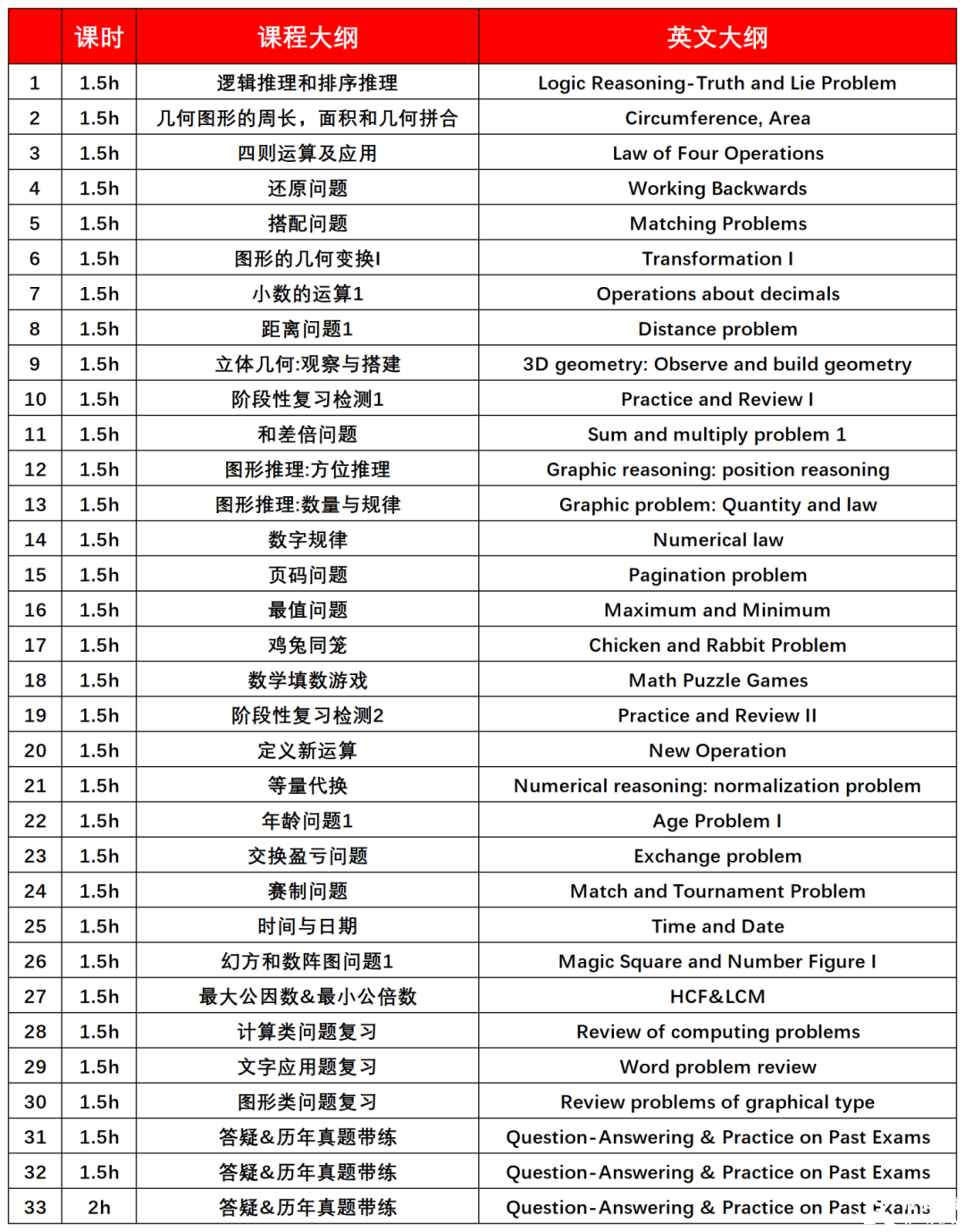 在廣州參加袋鼠數(shù)學(xué)競(jìng)賽有用嗎？廣州線下袋鼠競(jìng)賽培訓(xùn)班推薦