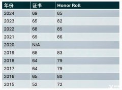 歐幾里得數(shù)學(xué)競賽2025年考試安排及輔導(dǎo)課程介紹！