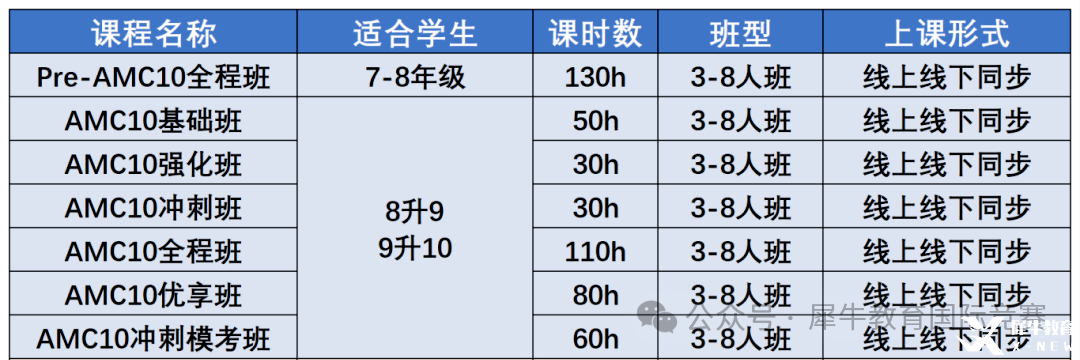 *AMC10競賽相當于國內(nèi)什么水平？AMC10競賽難度深度解析