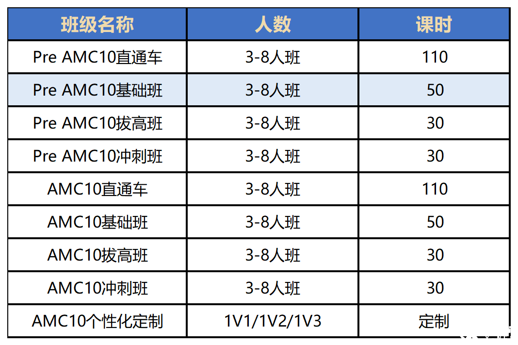 G7-G8學生可以參加AMC10嗎？AMC10和校內(nèi)數(shù)學對比考點