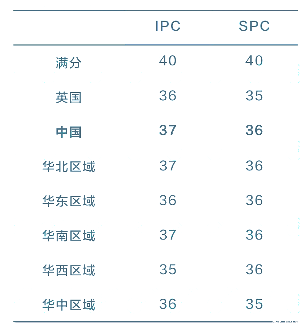 2025 IPC&SPC Online考情分析！快抓住沖刺BPhO的最后機(jī)會(huì)！