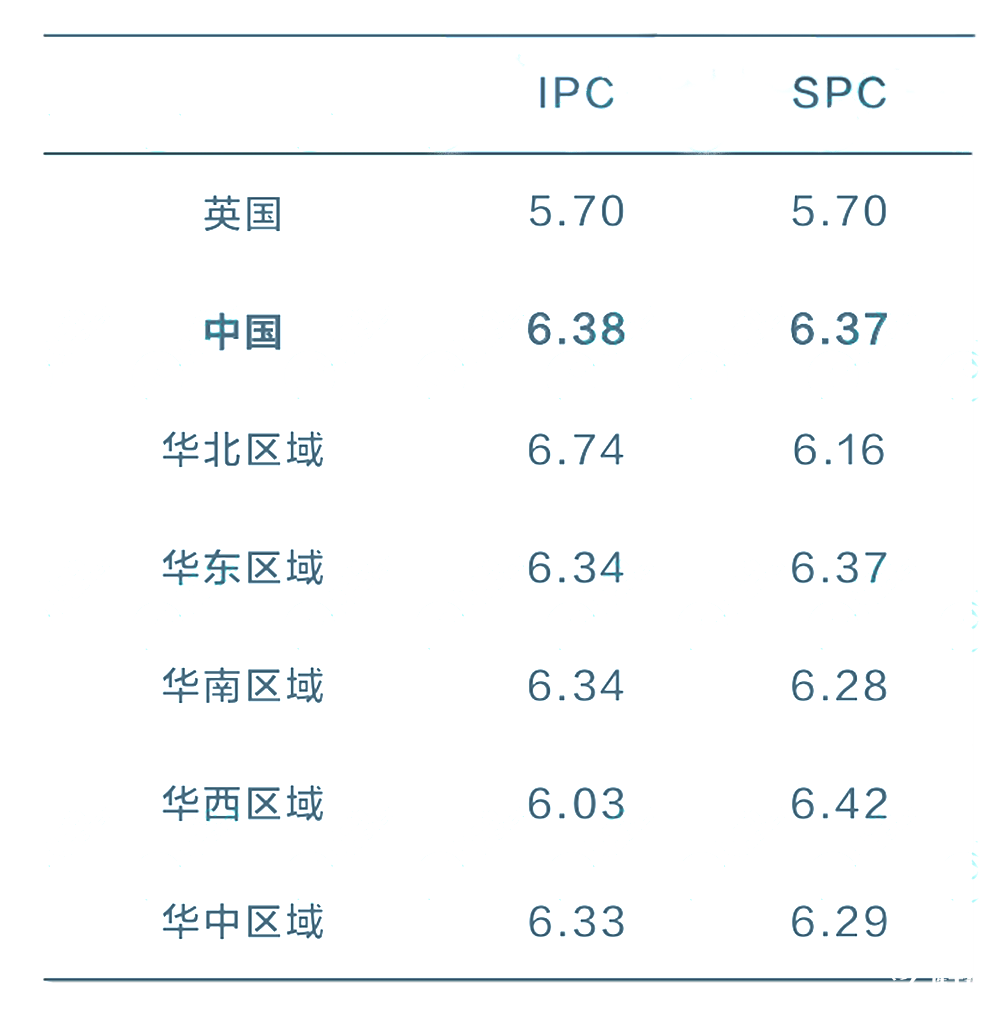 2025 IPC&SPC Online考情分析！快抓住沖刺BPhO的最后機(jī)會(huì)！