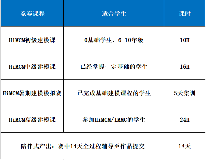 從小白到拿獎！2025年HiMCM數(shù)學(xué)建模競賽一文詳解！