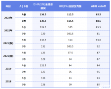 2025年AMC12競賽獲獎分數(shù)線是多少？多少分有用呢？