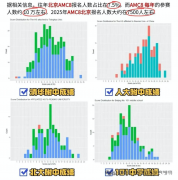 AMC8競賽對小升初真的有作用嗎？作用分析！