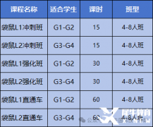 袋鼠競(jìng)賽含金量如何？到底適合哪些學(xué)生參加呢？