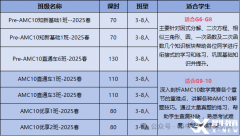 AMC8銜接AMC10，零基礎(chǔ)AMC10課程推薦！