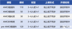 犀牛教育AMC8培訓課程介紹【最新AMC8課程?。　?/></a>
											</div>
											<div   id=