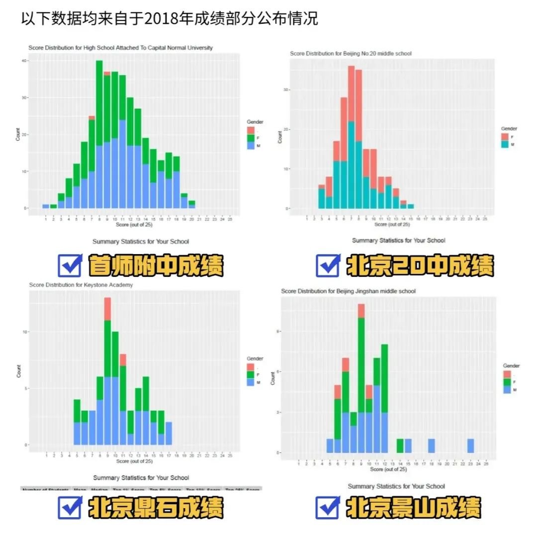 一文講清楚AMC8在北京的認(rèn)可度有多高？_2_高途UKMT競賽培訓(xùn)_來自小紅書網(wǎng)頁版.jpg