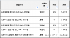 2025年CCC化學(xué)競賽培訓(xùn)課程推薦，哪家機(jī)構(gòu)更好呢？