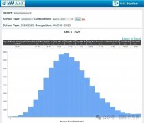 2025 AMC8分?jǐn)?shù)線已公布！AMC8考后如何規(guī)劃數(shù)學(xué)競賽？
