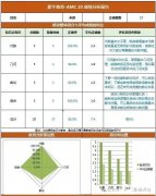 犀牛AMC10培訓(xùn)課程，線上線下詳細(xì)介紹！