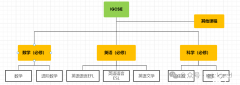 IGCSE課程一文講清楚，IGCSE培訓(xùn)輔導(dǎo)詳細(xì)介紹！