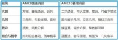 AMC8競(jìng)賽如何銜接AMC10?AMC10培訓(xùn)課程介紹！