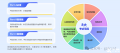 CCC化學(xué)競賽培訓(xùn)課程，線上線下課程！