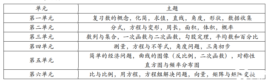 IB數(shù)學(xué)英文詞匯領(lǐng)取，IB數(shù)學(xué)考試內(nèi)容解析