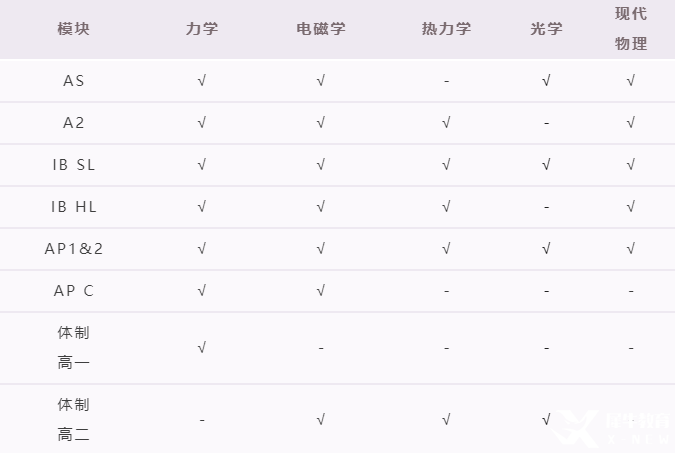 2025年USABO生物競賽時間是什么時候/比賽流程是怎么樣的？